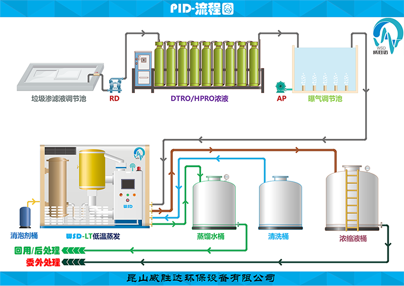 膜濃縮液處理工藝圖.png