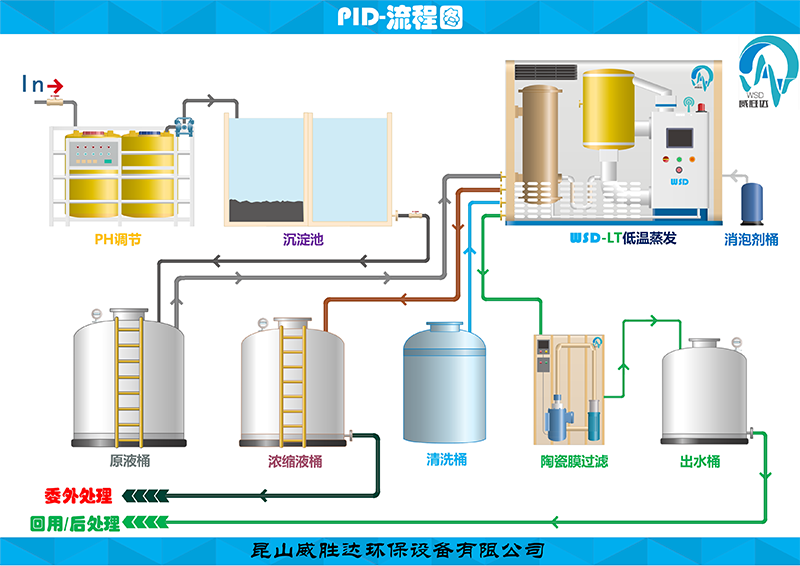 高濃有機廢水處理方案.png