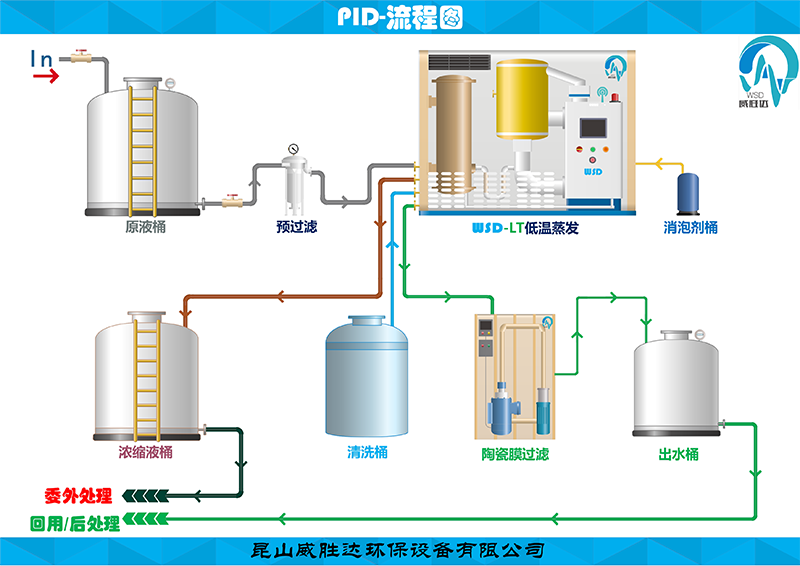 磷化脫脂廢水處理工藝.png