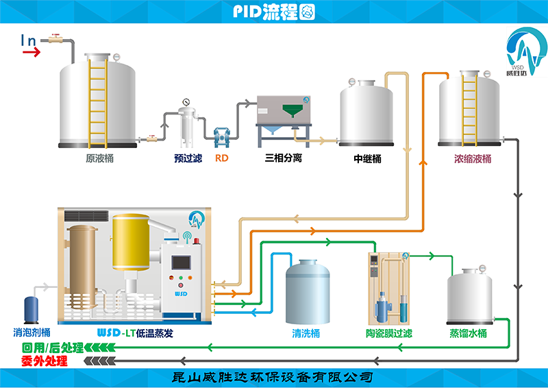 清洗廢水處理方案.png