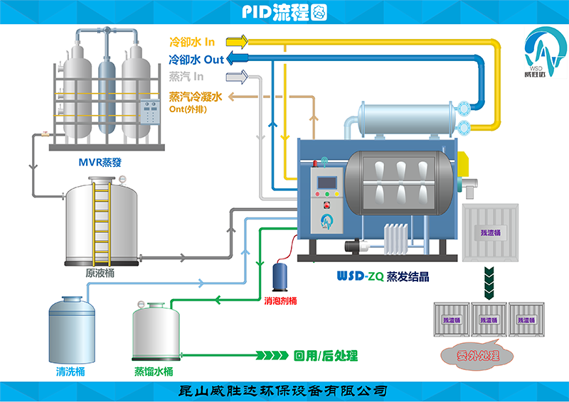 高鹽廢水處理工藝.png