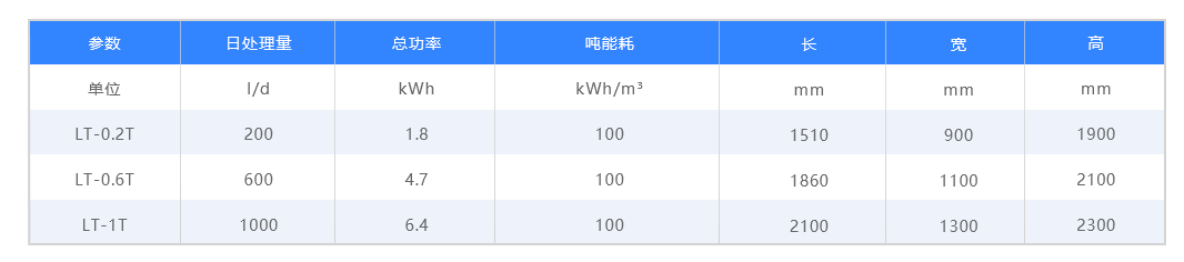 LT-I產(chǎn)品參數(shù)---中文---20220208.png