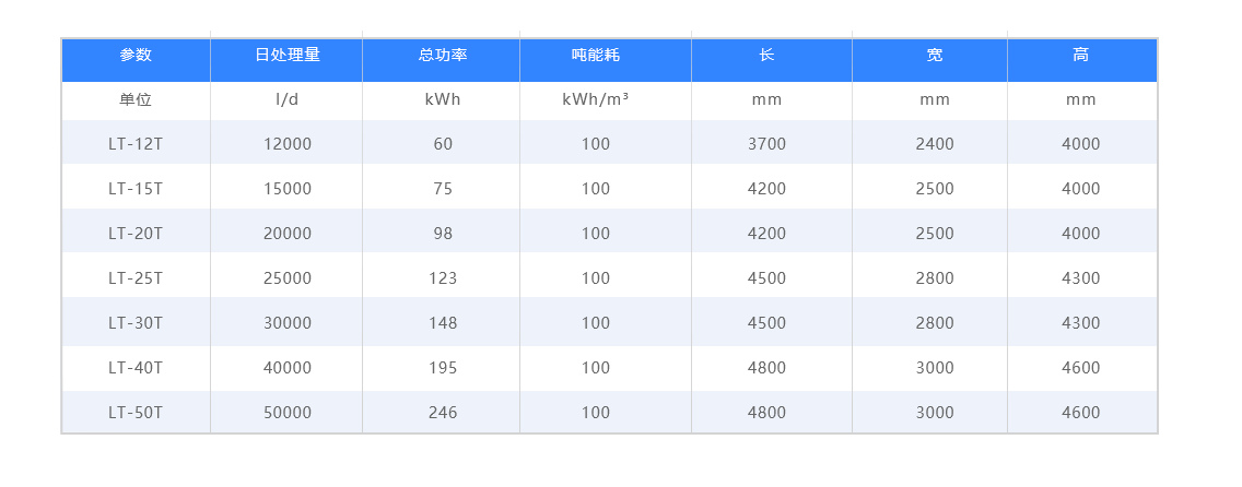 LT-DX產(chǎn)品參數(shù)-中文---20220209.png