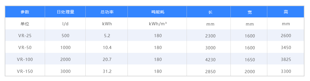 LT-VR-P產(chǎn)品參數(shù)-中文---20220208.png