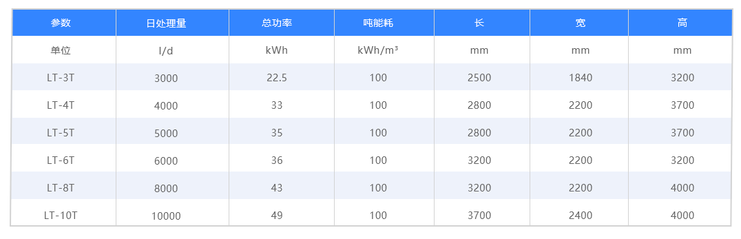 LT-II產(chǎn)品參數(shù)-中文---單一.png