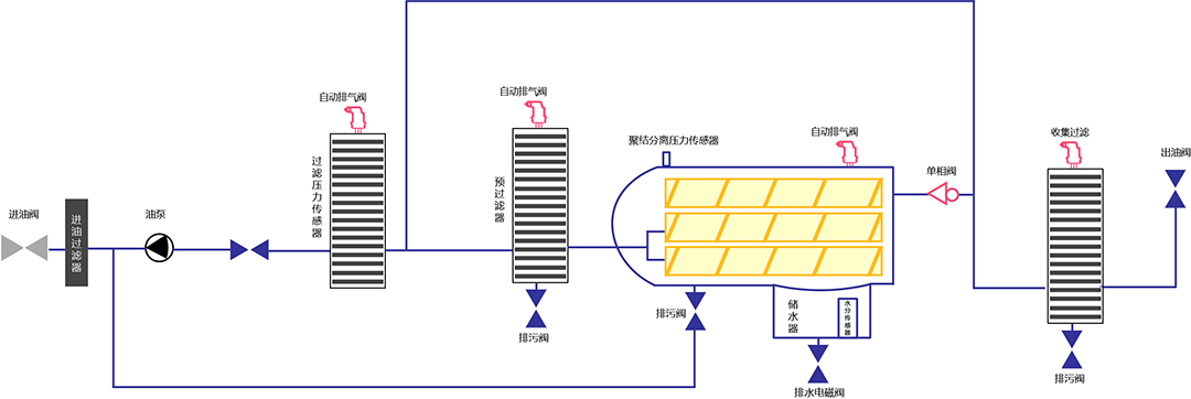 WJJ系列流程圖-修改.png